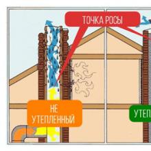 Утеплитель для газового дымохода: варианты теплоизоляции и технология утепления дымовых труб Чем утеплить дымовую трубу